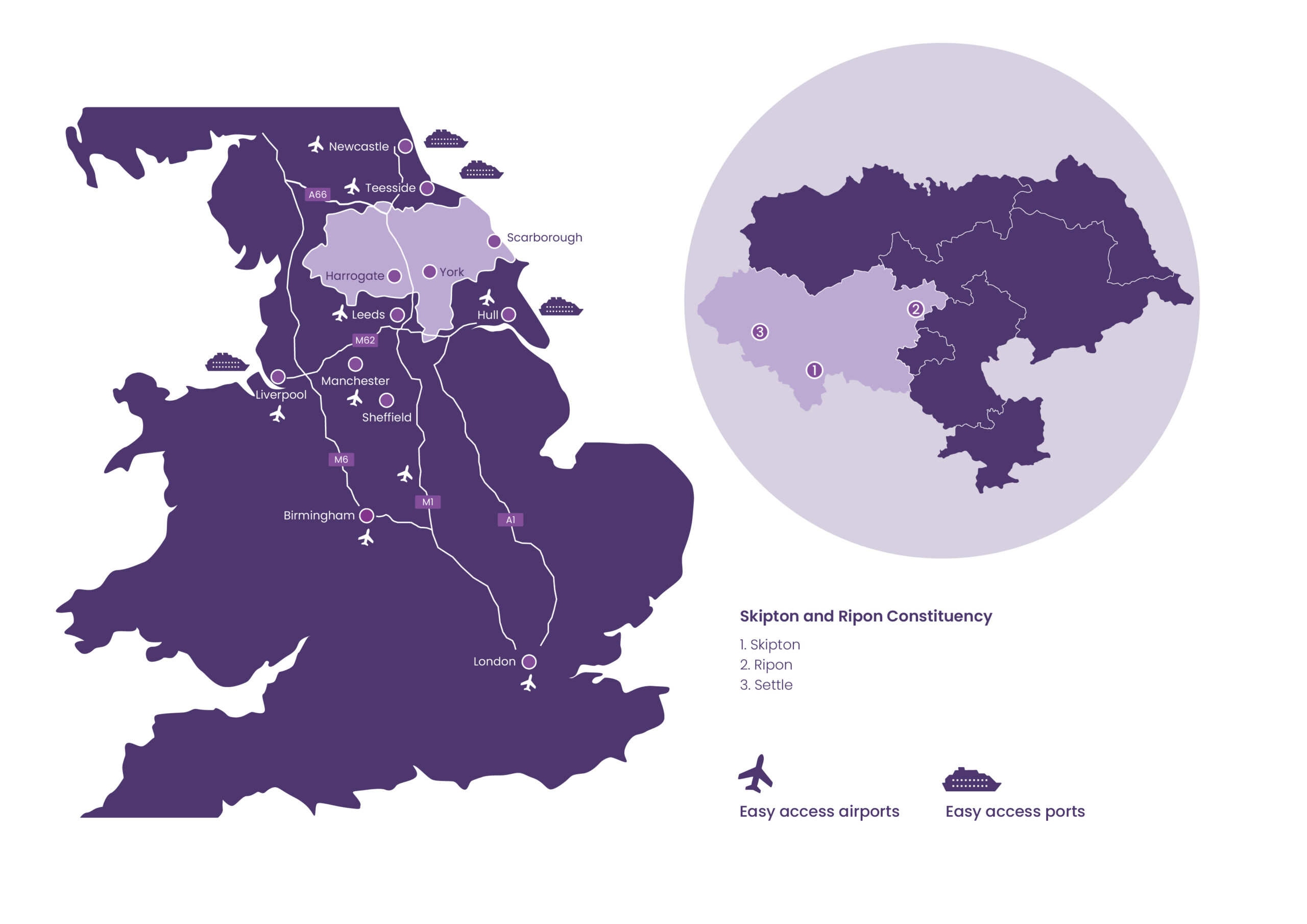 Skipton area map A circular map graphic of North Yorkshire shaded in purple, showing two numbered points in the western area representing Skipton and Settle.