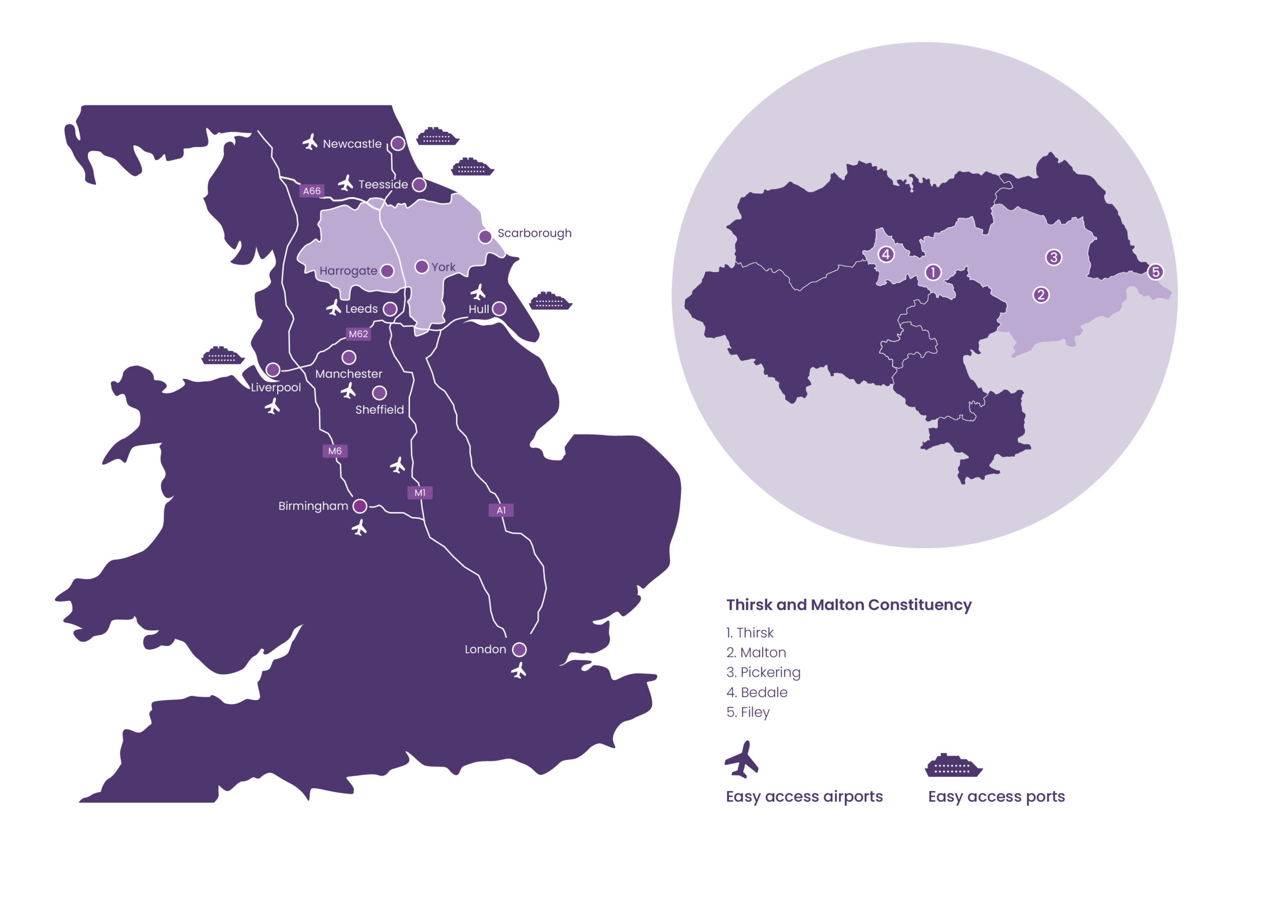Thirsk and Malton area map A circular map graphic of North Yorkshire shaded in purple, showing five numbered points representing Pickering, Thirsk, Malton, Bedale, and Easingwold.