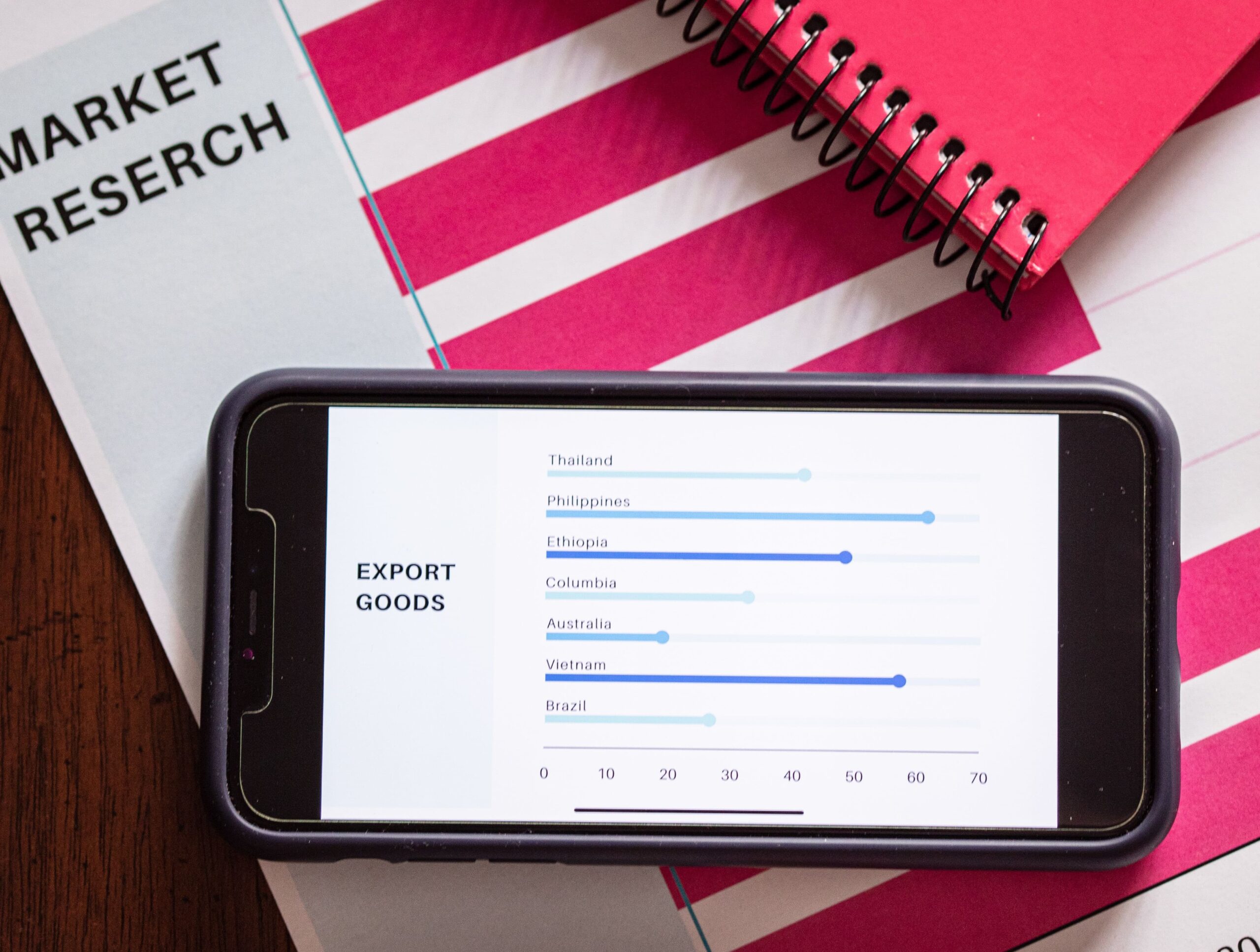 Smartphone displaying market research and export data charts on a desk with business documents and a notebook. Smartphone displaying market research and export data charts on a desk with business documents and a notebook.